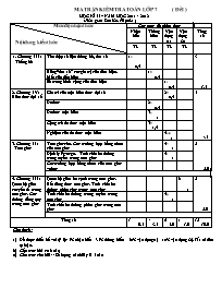 Đề kiểm tra học kỳ II môn Toán Lớp 7 - Năm học 2011-2012 (Có đáp án)