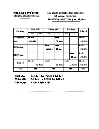 Bài kiểm tra học kì 2 môn Tiếng Anh 7 (Phần trắc nghiệm)