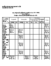 Đề kiểm tra học kì 1 môn Ngữ Văn 8 - Năm học 2011-2012 - Nguyễn Thị Thu Sương