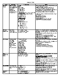 Ôn thi HSG môn Tiếng Anh: Verb tenses