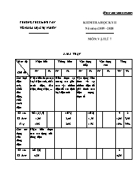 Đề thi học kì 2 môn Vật Lí Lớp 7 (Có đáp án) - Năm học 2019-2020 - Trường THCS Minh Tân