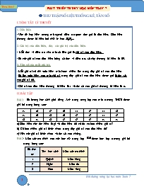 Chuyên đề Bồi dưỡng năng lực học Đại số Lớp 7