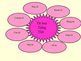 Bài giảng môn Ngữ văn 7 - Tiết 15: Đại từ