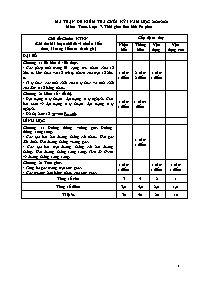Đề cương ôn tập học kì I Toán 7 - Năm học 202