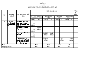 Đề kiểm tra giữa học kì I Lịch sử và Địa lí 7