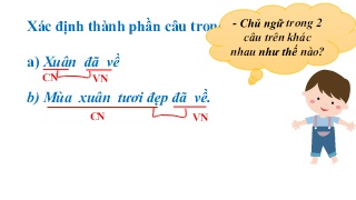 Bài giảng môn Ngữ văn 7 - Thực hành Tiếng Việ
