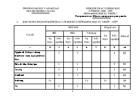Đề kiểm tra cuối kì 2 môn Khoa học tự nhiên 7