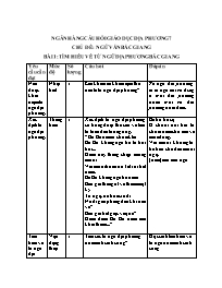 Ngân hàng câu hỏi môn Giáo dục địa phương 7 -